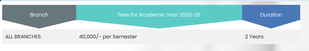 Fee Structure 2025 (As per website)-