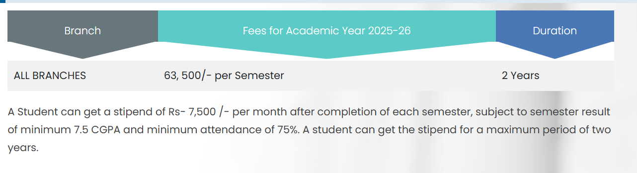 Fee Structure 2025 (As per website)-