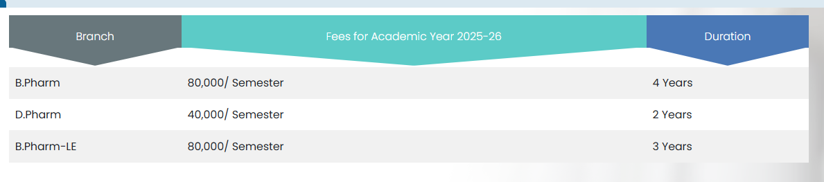 Fee Structure 2025 (As per website)-