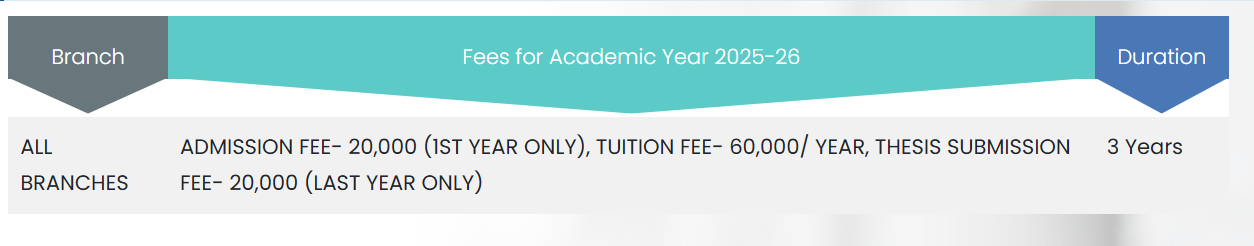 Fee Structure 2025 (As per website)-