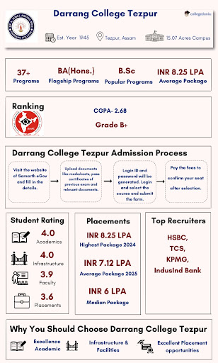 Darrang College Tezpur
