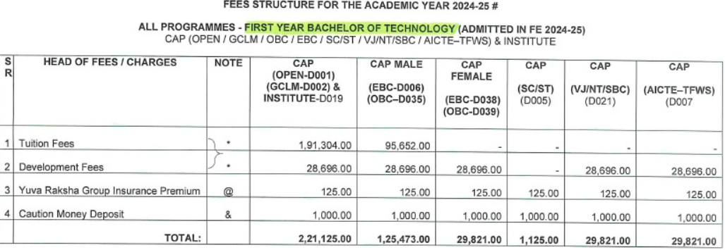 fee structure