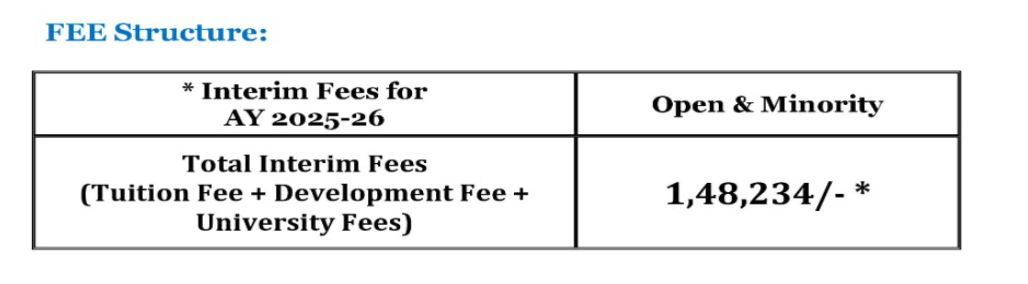 Fee Structure 2025 (As per website)-
