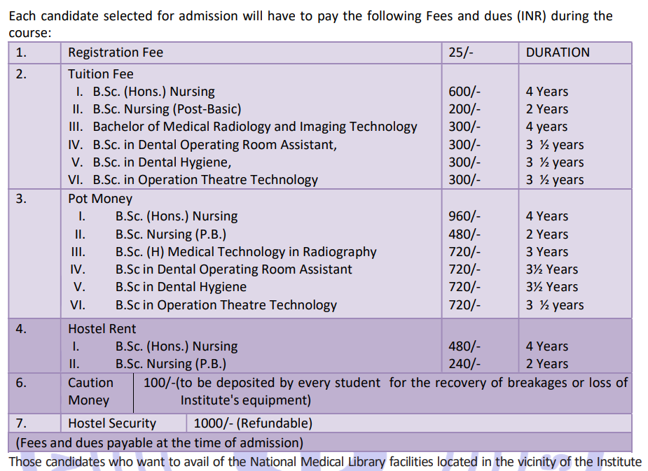 Fees As Per official Website