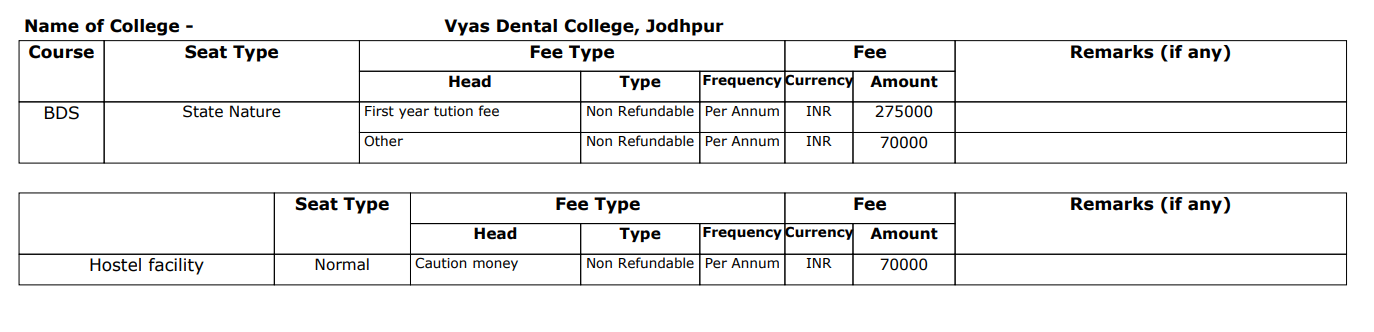 Vyas Dental College Fee Structure 2024-