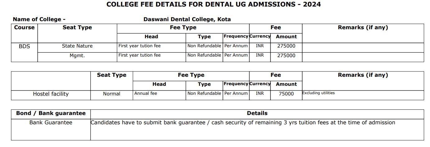 Daswani Dental College And Research Centre UG Fee Structure 2024-