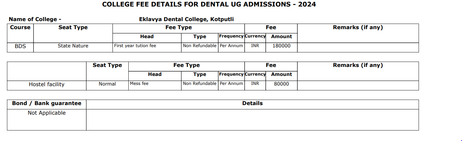 Eklavya Dental College UG Fee structure 2024-