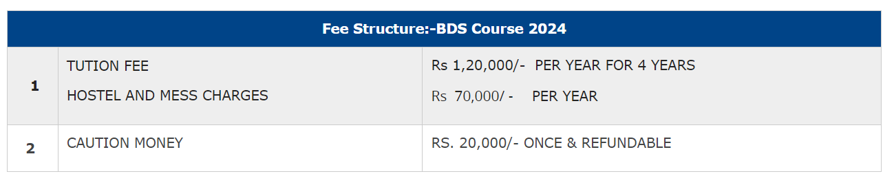 Maharaj Ganga Singh Dental College BDS Fee Structure 2024-