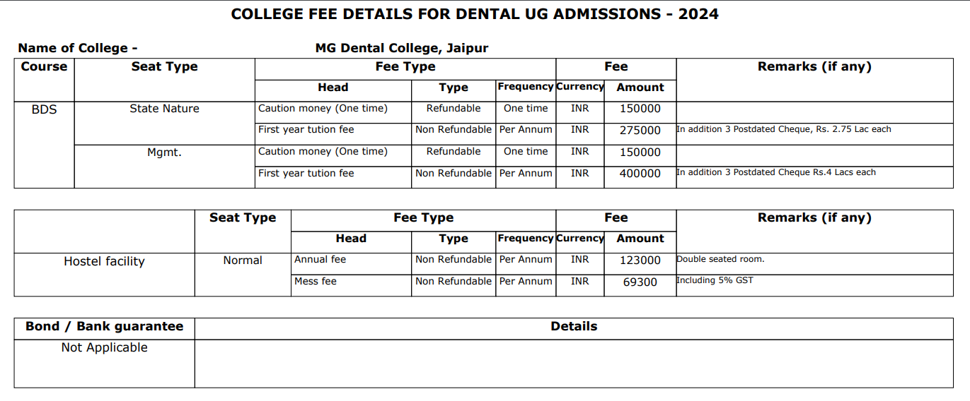 Mahatma Gandhi Dental College BDS Fee structure 2024-