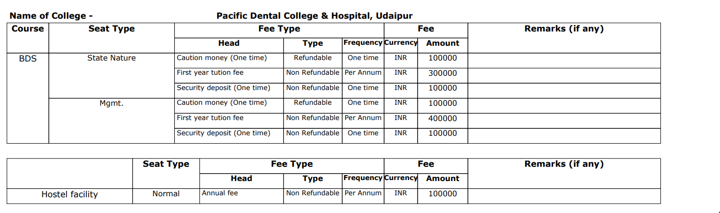 Pacific Dental College BDS Fee Structure 2024-