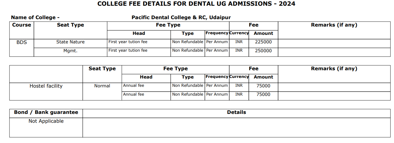 Pacific Dental College and Research Center Courses Fee Structure 2024-