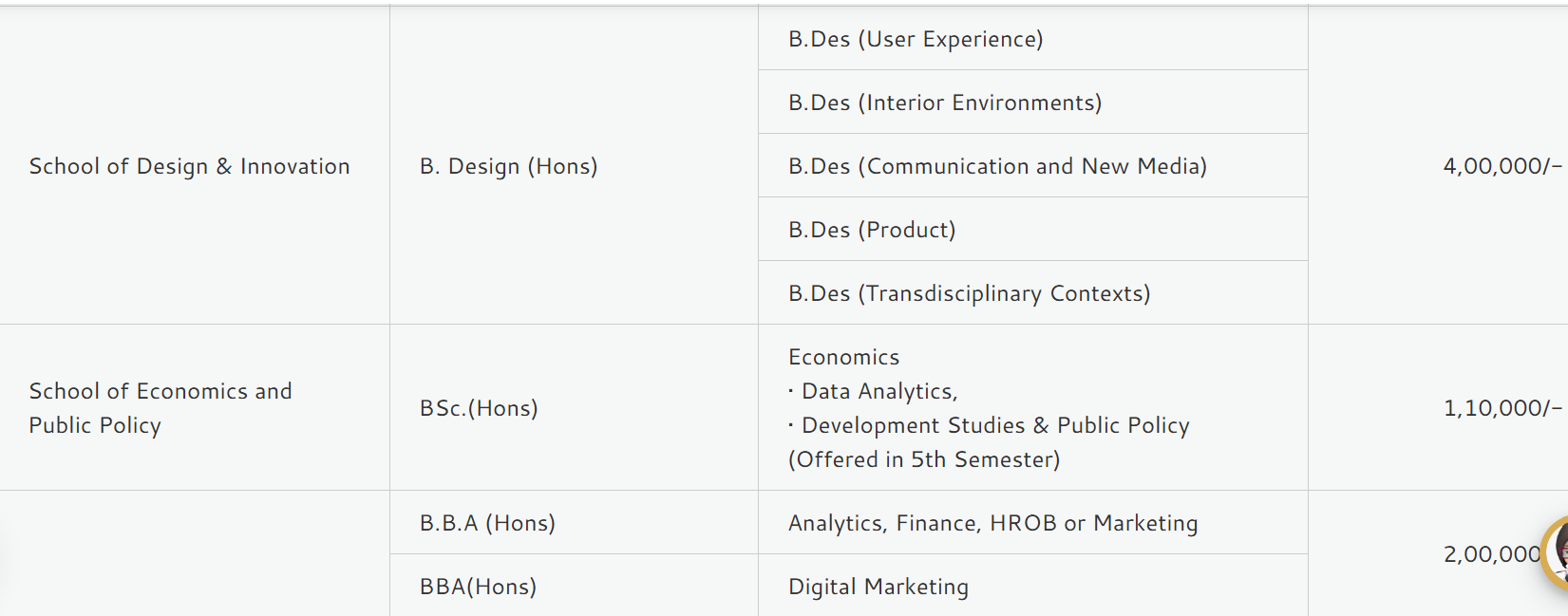 Fees As Per Official Website