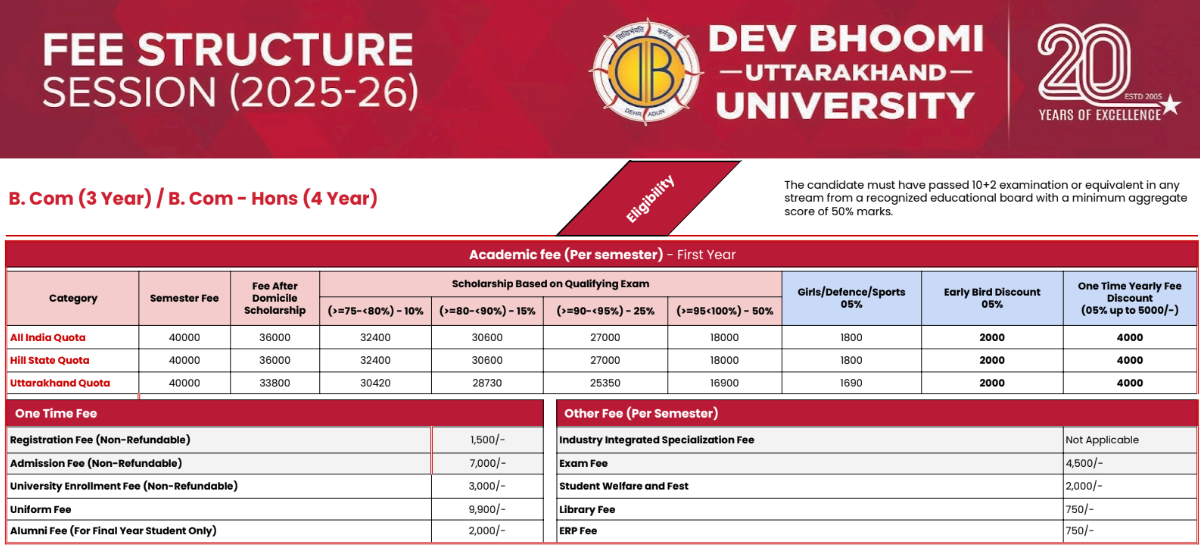 Fee Structure 2025 (As per website)-