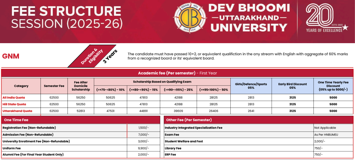 Fee Structure 2025 (As per website)-