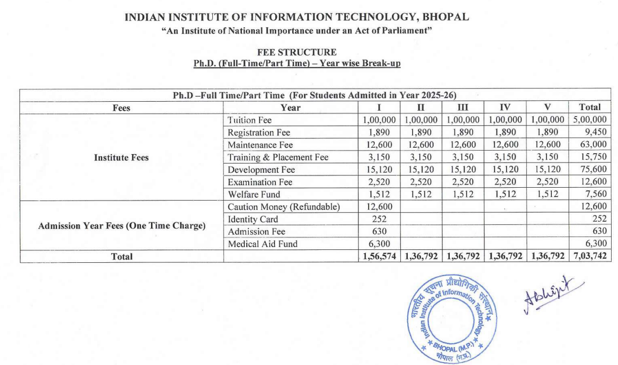 Fees As Per Official Website