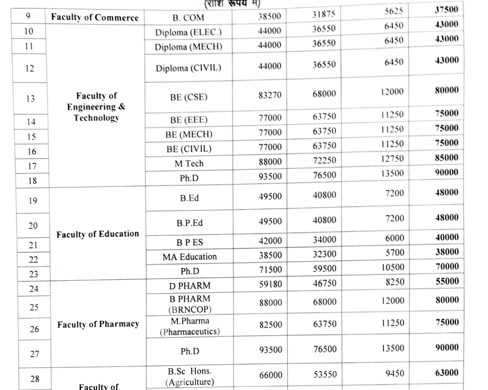 Fees As Per official Website