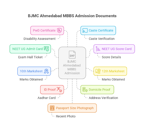 Documents required for MBBS admission