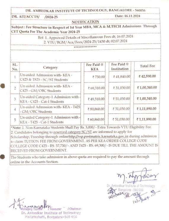 DRAIT Fee Structure 2024-