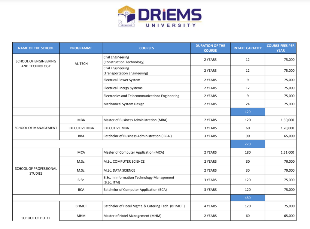 Fee Structure 2025 (As per website)-
