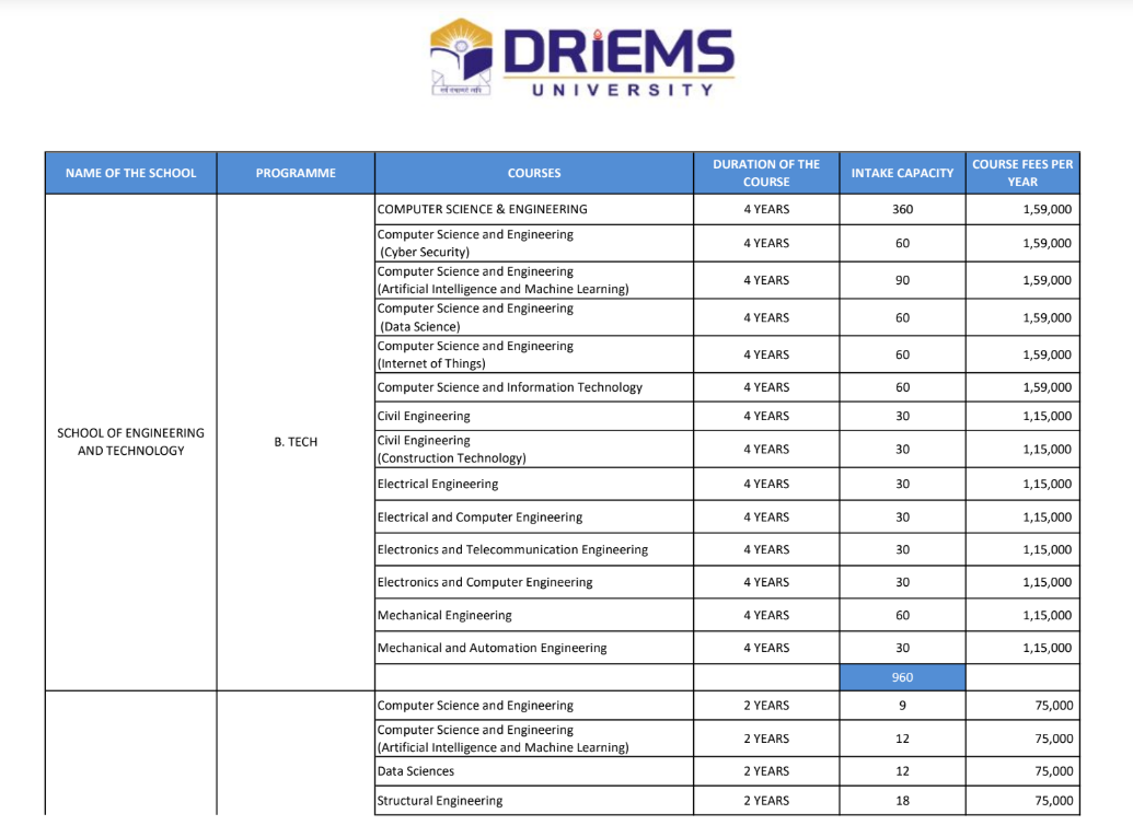 Fee Structure 2025 (As per website)-