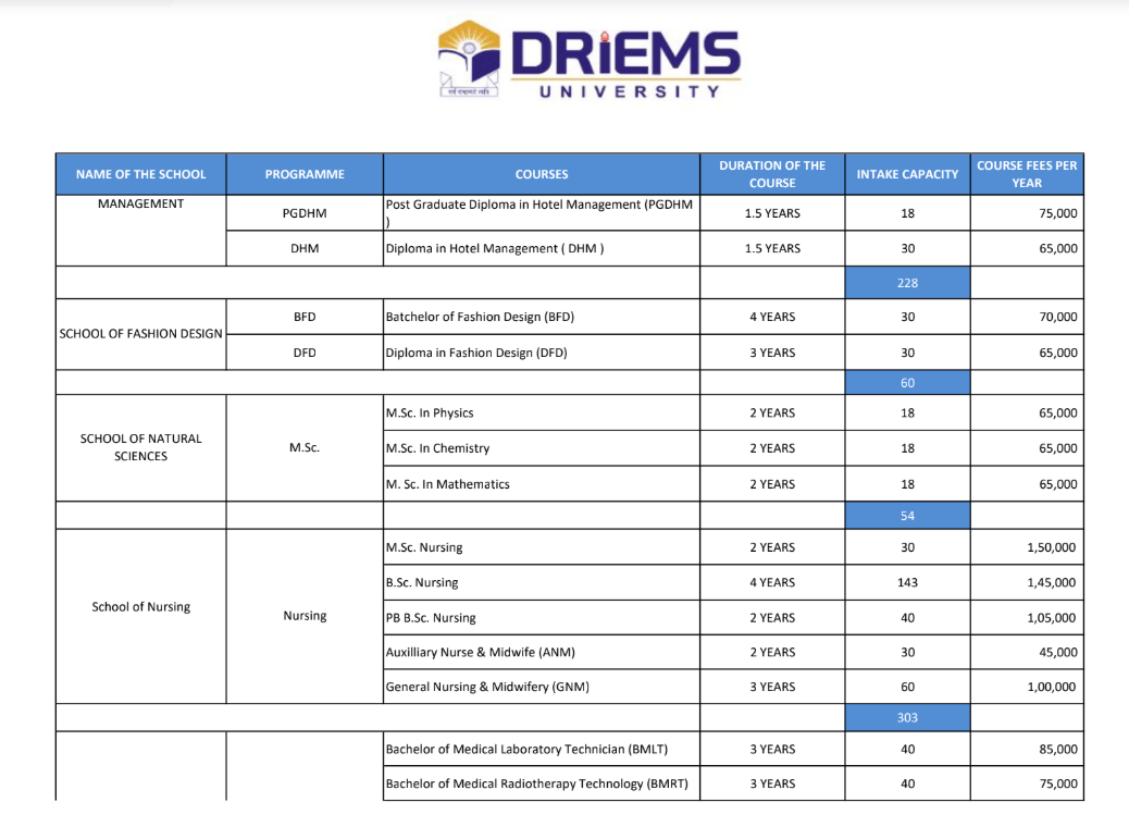 Fee Structure 2025 (As per website)-