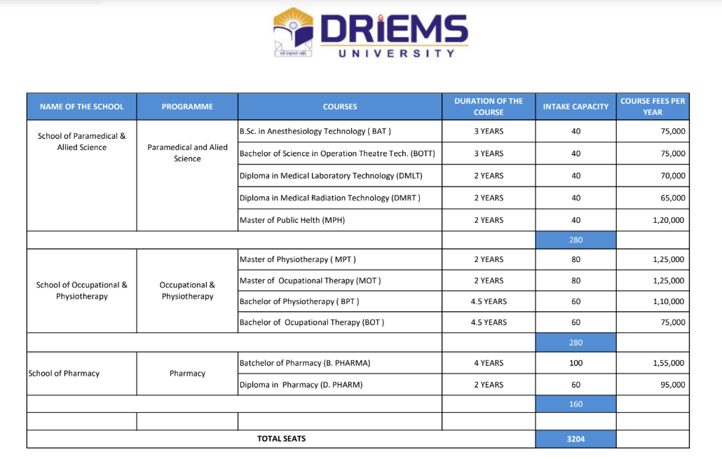 Fee Structure 2025 (As per website)-