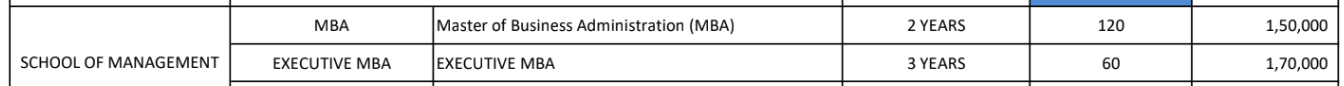 Fee Structure 2025 (As per website)-
