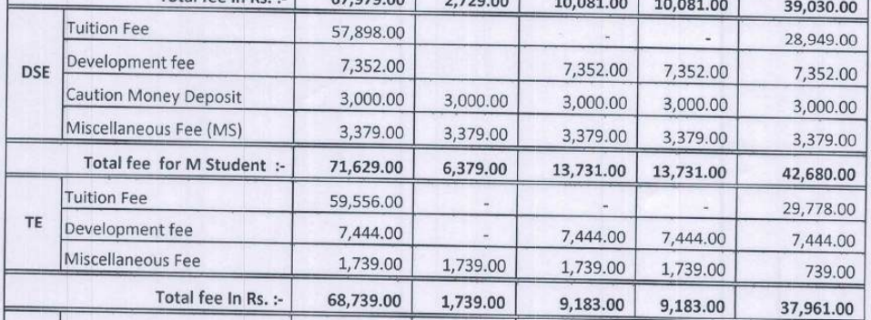 Fees As Per Official Website