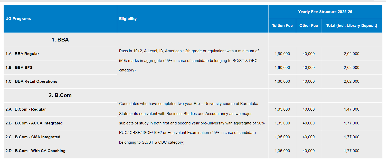 Dayananda Sagar University Fee Structure 2025-