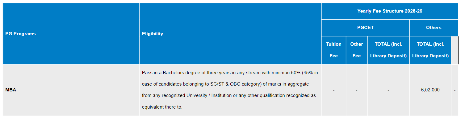 Dayananda Sagar University Fee Structure 2025-