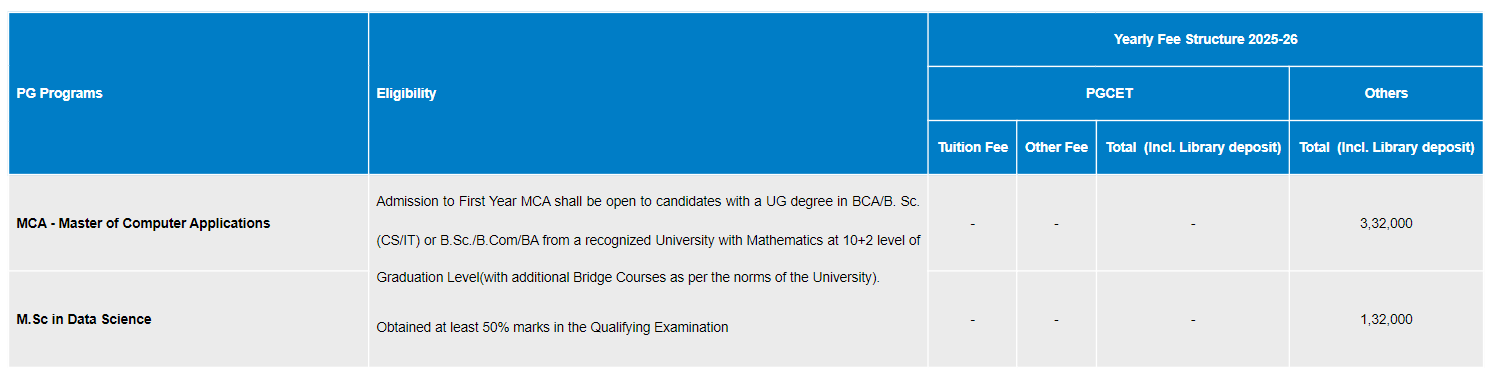 Dayananda Sagar University Fee Structure 2025-