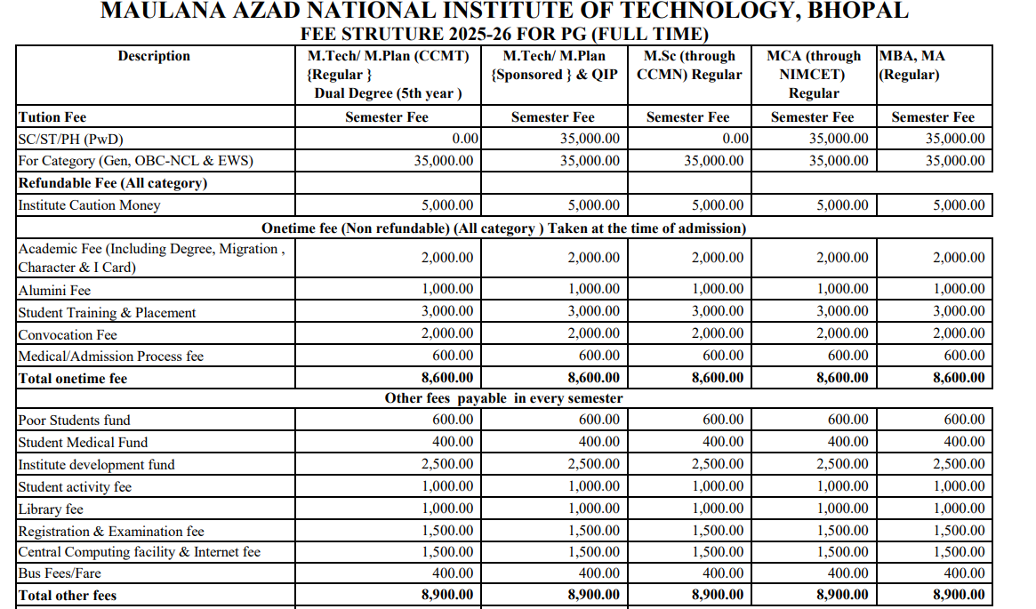 Fees As Per Official Website