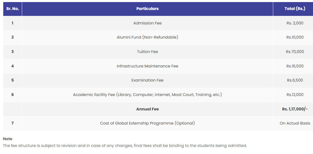 Fee Structure