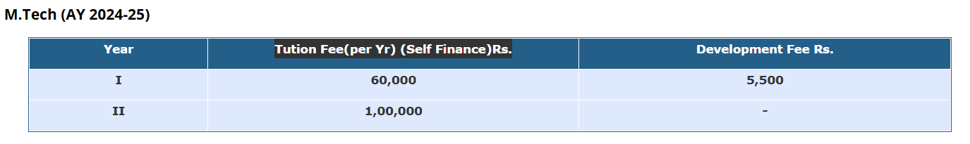 Fees As Per official Website