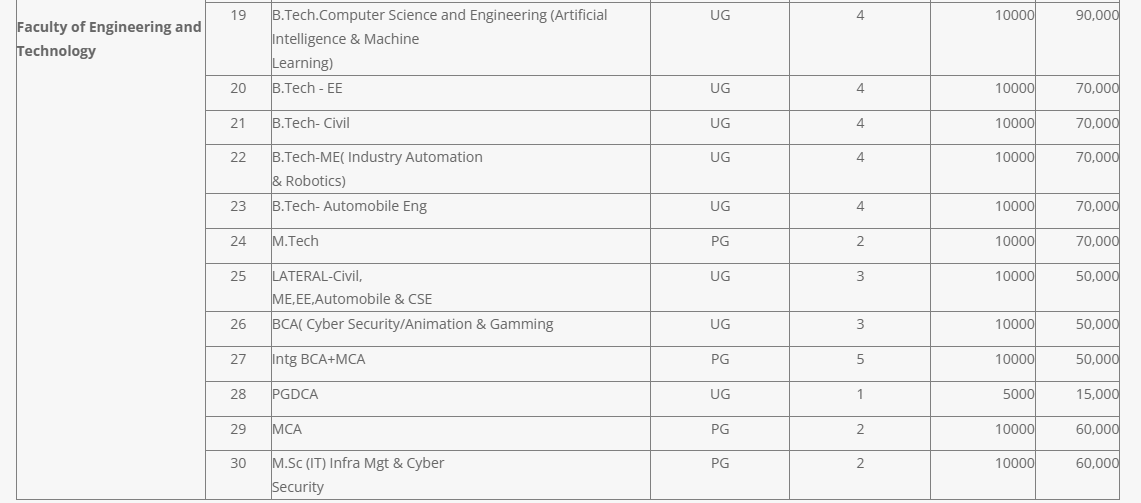 Fee Structure