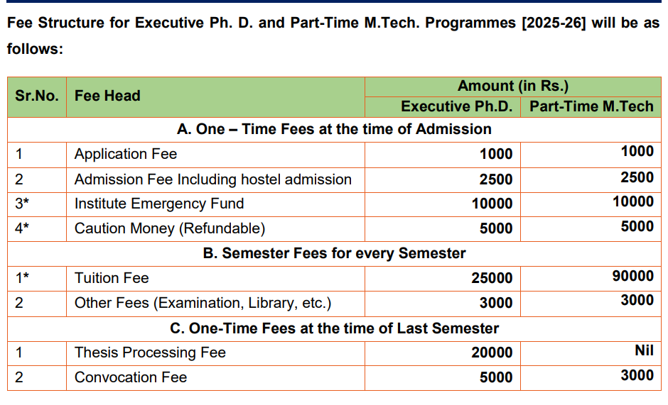 Fees As Per Official Website-