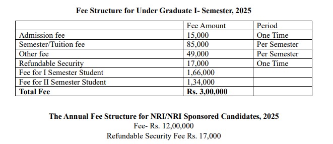 Intake and Reservation