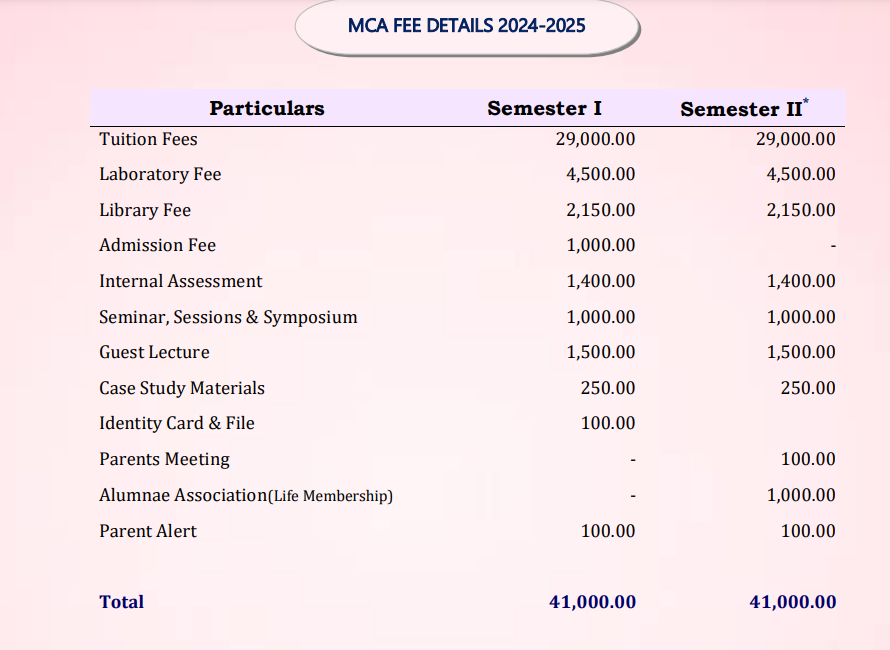 Fatima College MCA Fee Details 2024-
