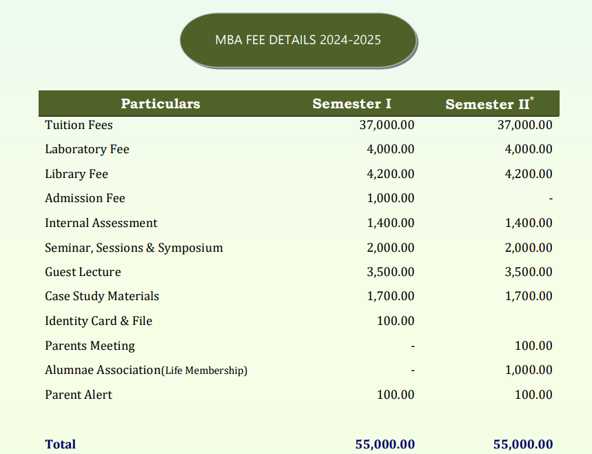 Fatima College MBA Fee Details 2024-