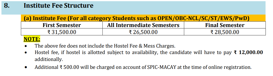 MNNIT Ph.d Fees Structure