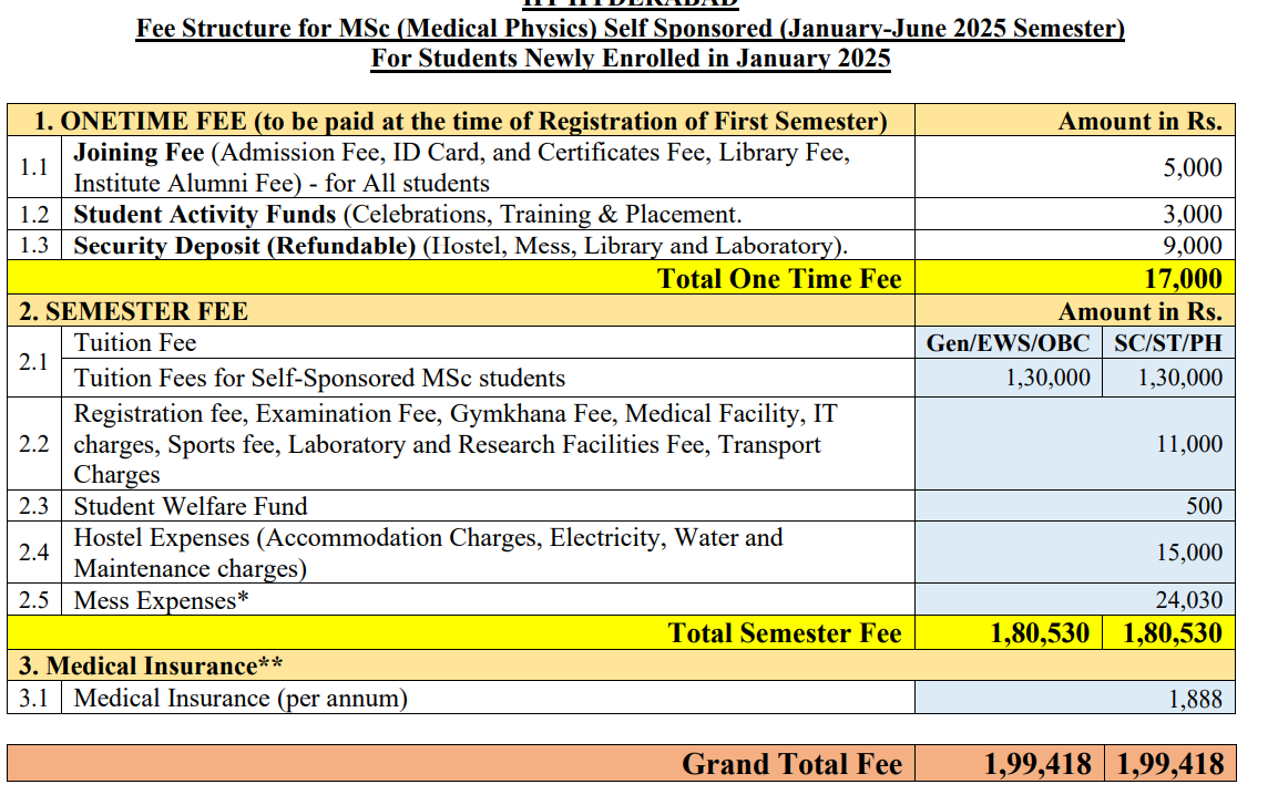 Fees As Per Official Website