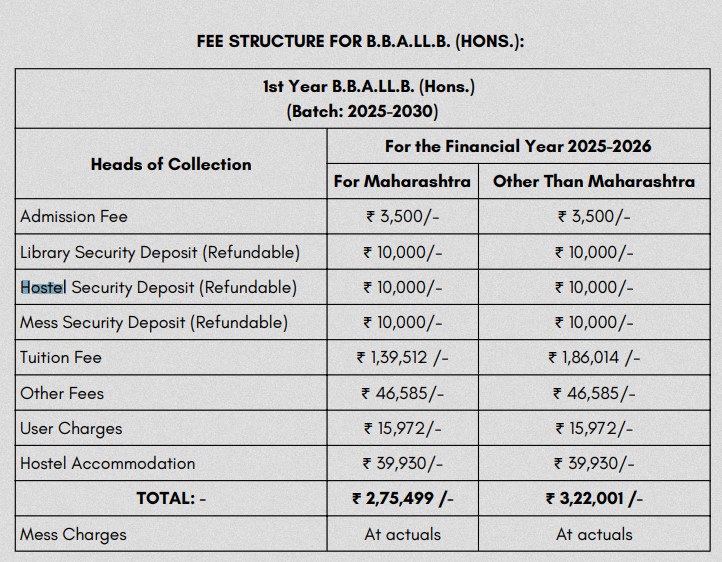 fee structure