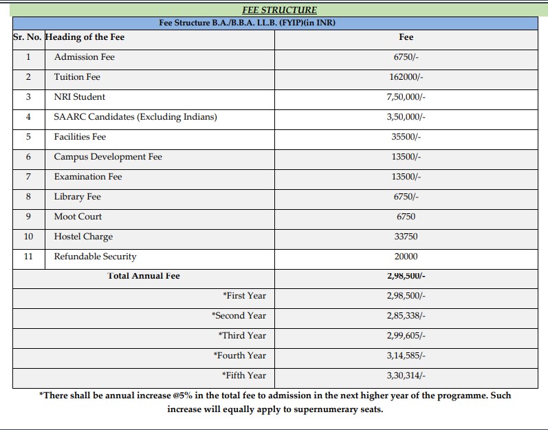 fee structure