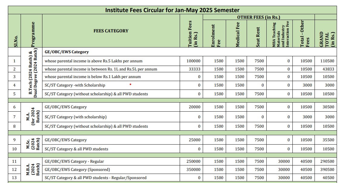 fee structure