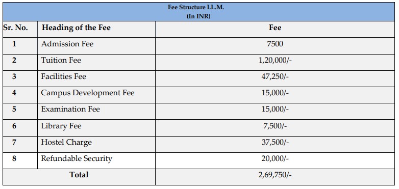 fee structure
