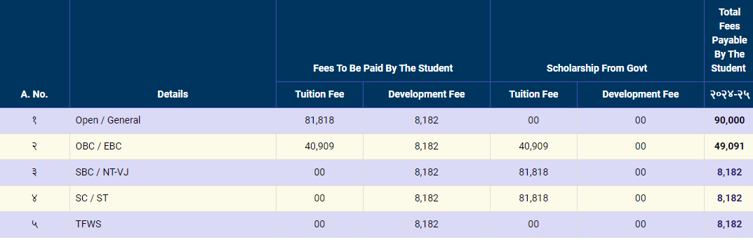 fee structure