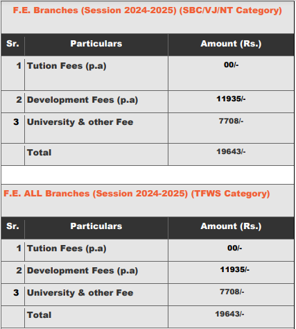 fee structure