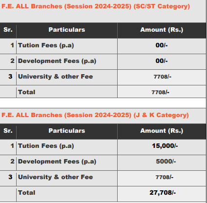 fee structure