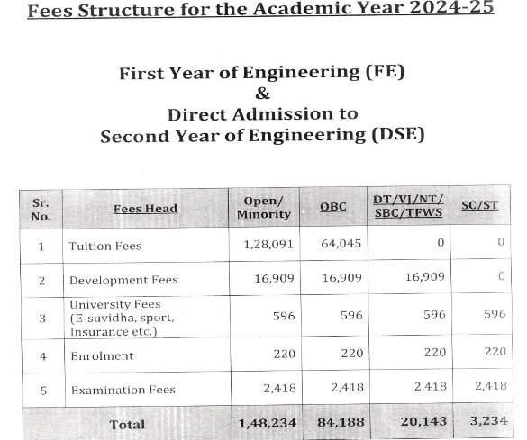 fee structure