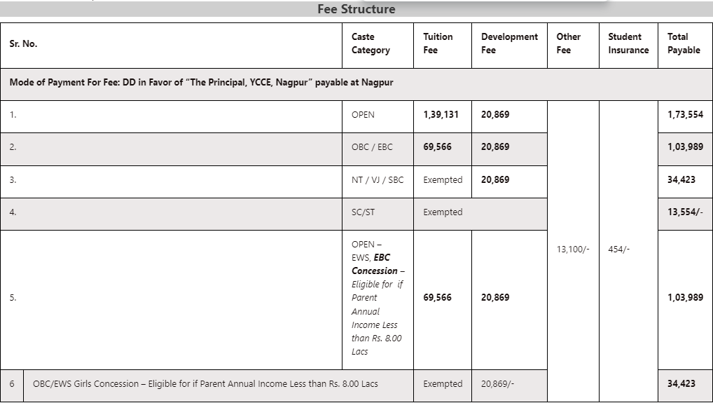fee structure